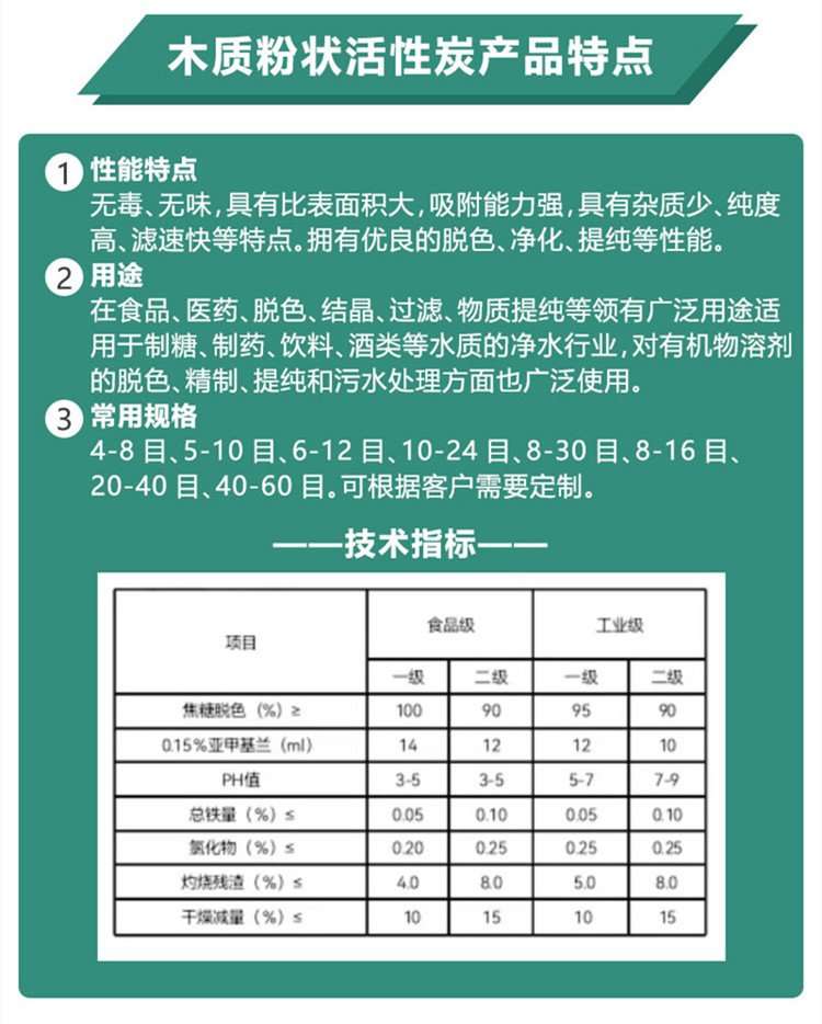 木質(zhì)<a href=http://yazsu.com/fzhxt/ target=_blank class=infotextkey>粉狀活性炭</a>參數(shù)