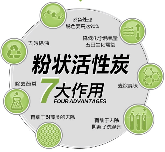 <a href=http://yazsu.com/fzhxt/ target=_blank class=infotextkey>粉狀活性炭</a>7大作用優(yōu)勢